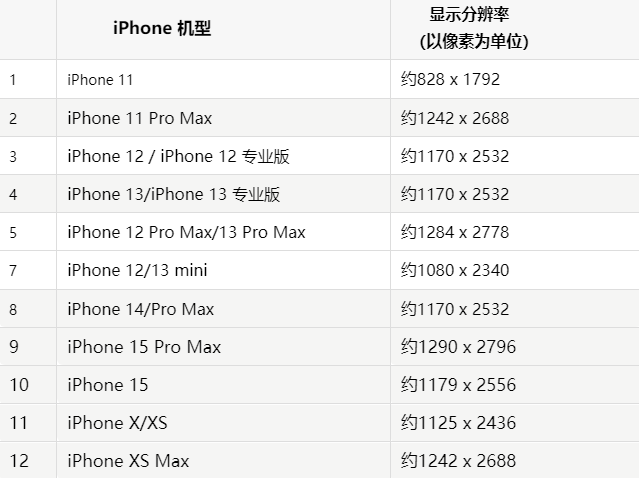 苹保德果维修分享iPhone主屏幕壁纸显得模糊怎么办