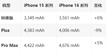 保德苹果16维修分享iPhone16/Pro系列机模再曝光