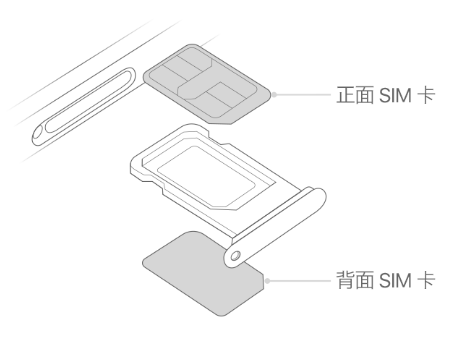 保德苹果15维修分享iPhone15出现'无SIM卡'怎么办 