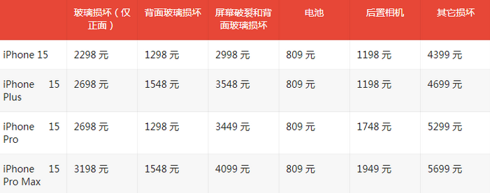 保德苹果15维修站中心分享修iPhone15划算吗