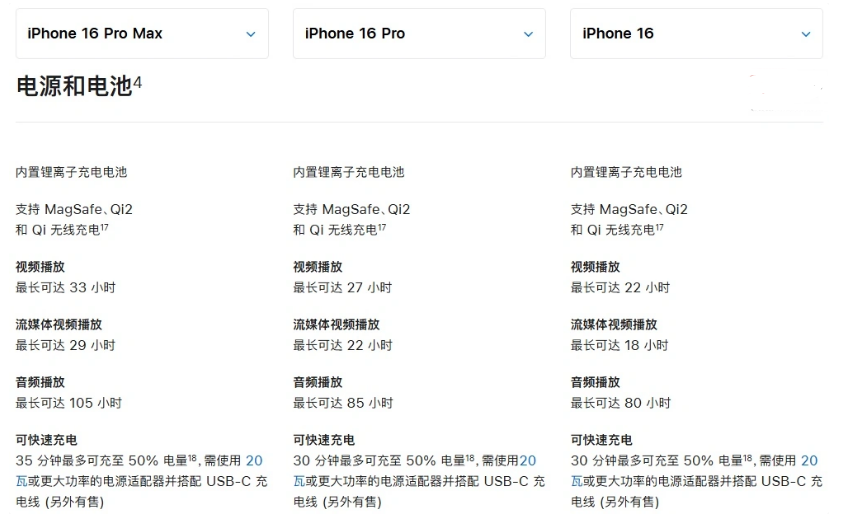 保德苹果手机维修分享 iPhone 16 目前实测充电峰值功率不超过 39W 