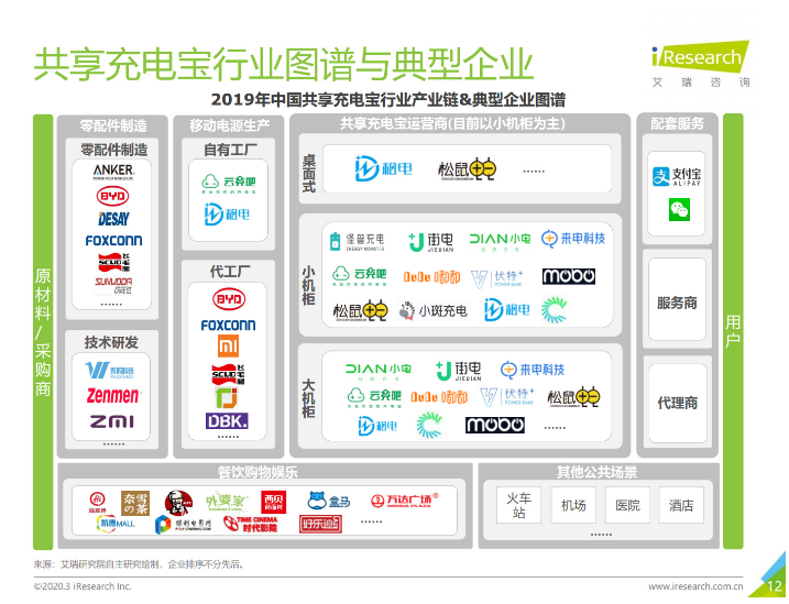 保德苹果手机维修分享iPhone 12 如何安全使用共享充电宝 