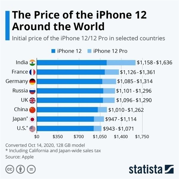 保德苹果手机维修分享哪个购买iPhone 12/12 Pro更便宜 
