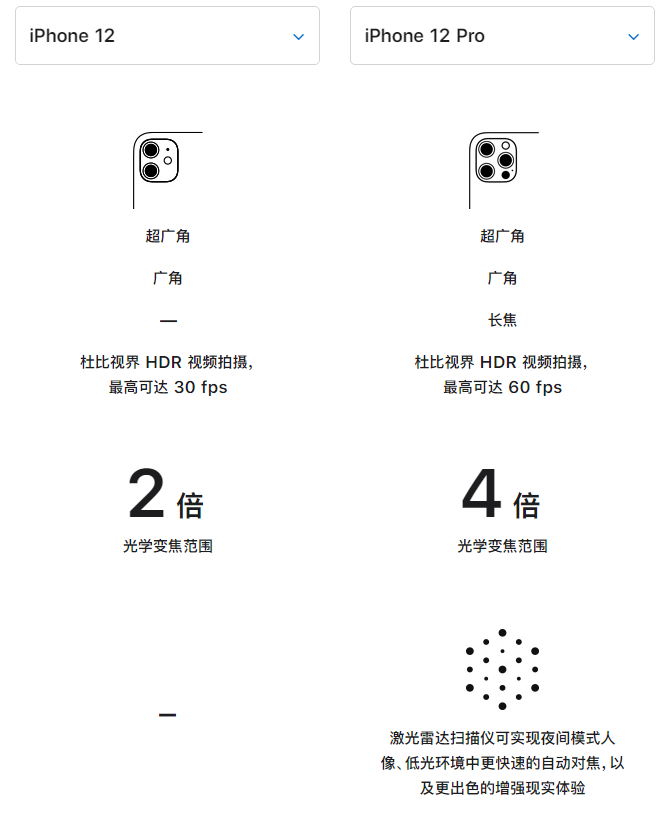 保德苹果手机维修分享苹果 iPhone 12 与 iPhone 12 Pro 选哪款 